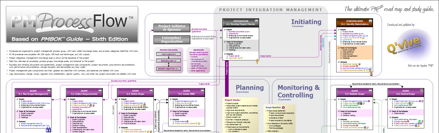 pmprocess-flow-poster-set-of-6-companion-documents