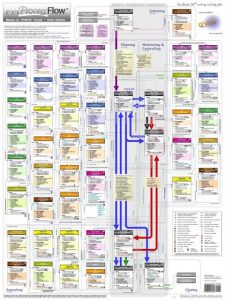 Pmp Edition 6 Process Chart